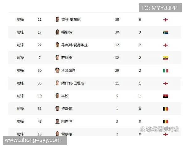 连胜三场零封对手伯恩利强势攀升积分榜第二位